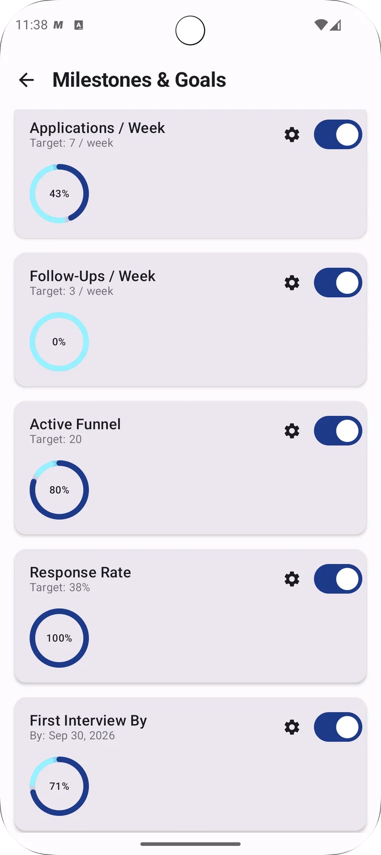 Milestones and Goals screen showing applications per week, follow-ups per week, active funnel, response rate and first interview deadline as progress rings